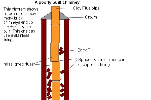 Top-sealing chimney damper replacement in Oyster Bay, NY